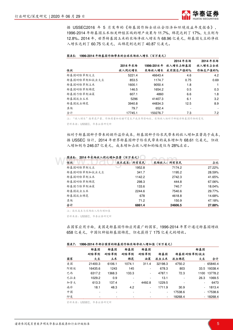 转基因种子行业研究：转基因浪潮已至，种业崛起在即.pdf_第5页
