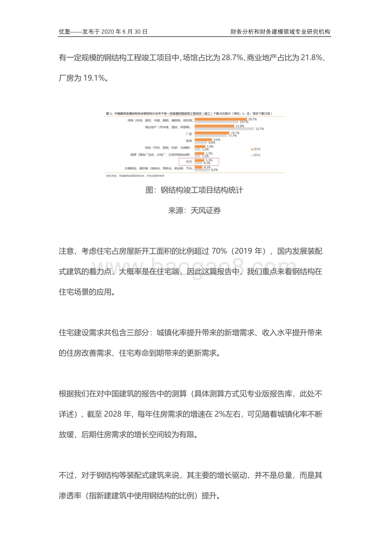 钢结构产业链全梳理，深剖核心赛道.pdf_第4页