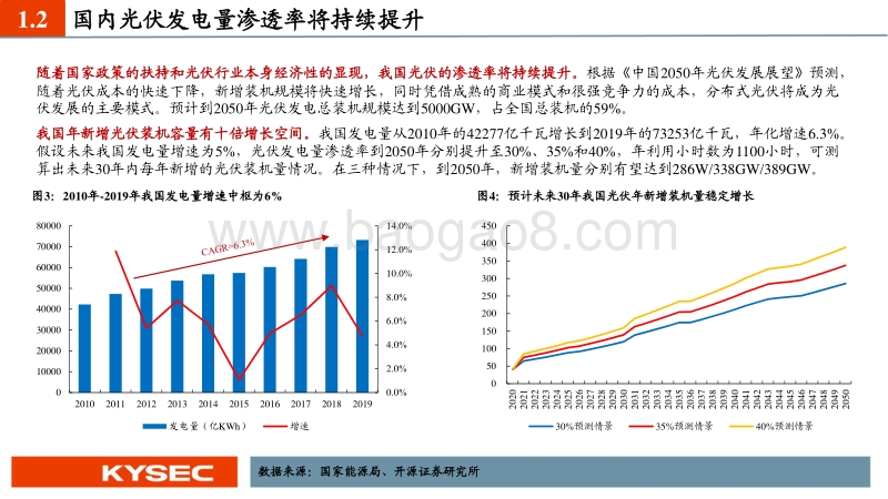 新能源（光伏）行业2020年中期投资策略：下半年需求向上，创新重塑产业链.pdf_第5页