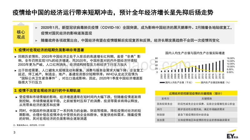 2020中国市场人力资源管理趋势调研报告.pdf_第3页