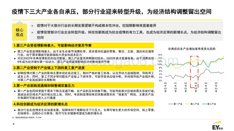 2020中国市场人力资源管理趋势调研报告.pdf_第4页