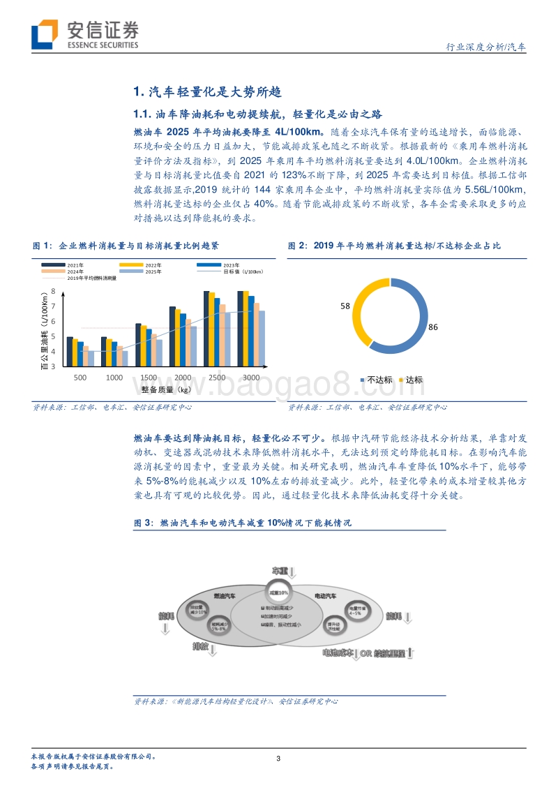 汽车行业深度分析：从Model3看轻量化发展机遇.pdf_第3页