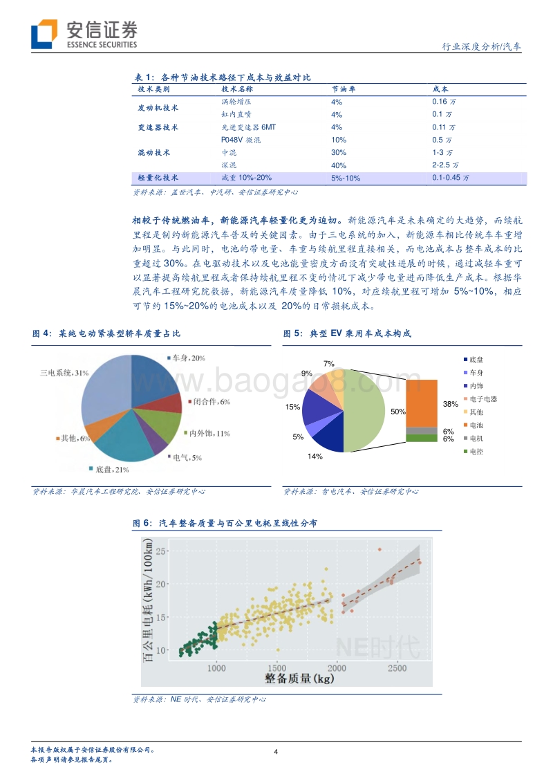 汽车行业深度分析：从Model3看轻量化发展机遇.pdf_第4页