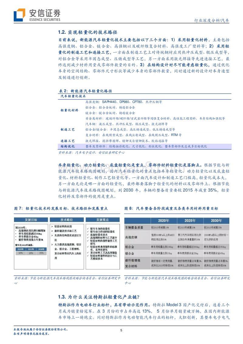 汽车行业深度分析：从Model3看轻量化发展机遇.pdf_第5页