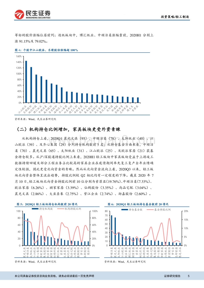 轻工制造行业2020年下半年投资策略：B端业务拉动家具需求，浆价低位运行增加纸企业绩弹性.pdf_第5页