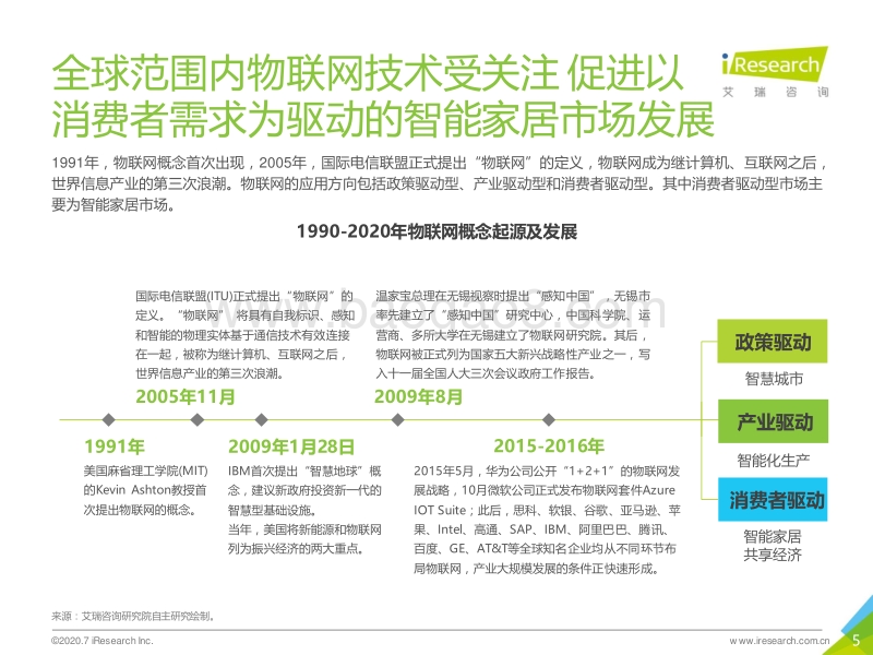 2020年中国后智能厨房案例研究报告.pdf_第5页