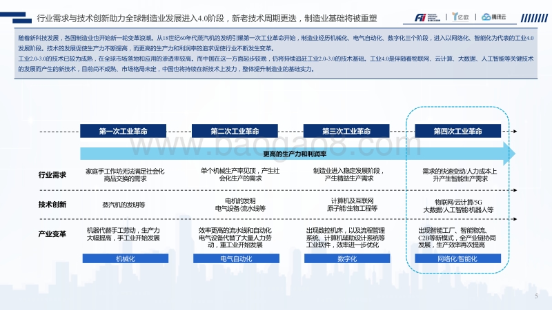 工业富联灯塔工厂白皮书.pdf_第5页