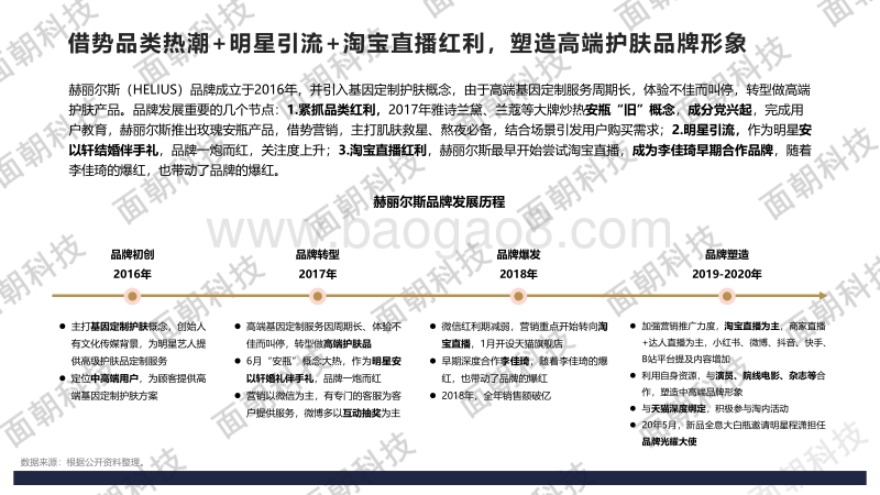 护肤品牌案例分析报告：赫丽尔斯.pdf_第4页