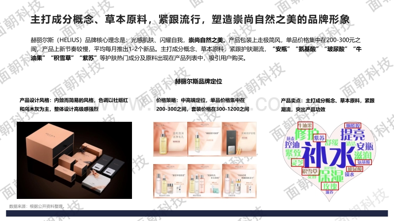 护肤品牌案例分析报告：赫丽尔斯.pdf_第5页