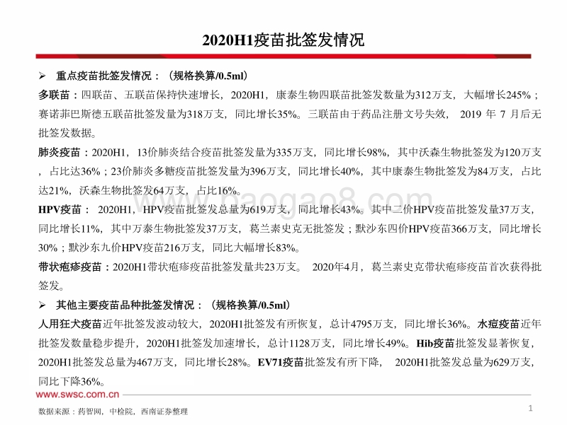 2020H1疫苗批签发：多数重磅品种延续快速增长.pdf_第2页