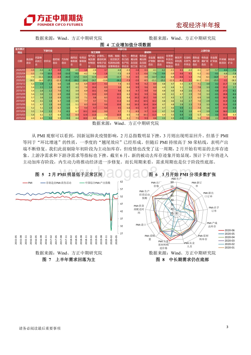 2020年下半年中国宏观经济展望：后疫情时期的经济复苏与政策转变.pdf_第4页