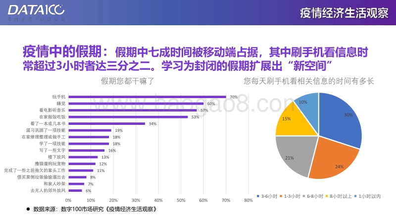 疫情经济生活观察.pdf_第5页