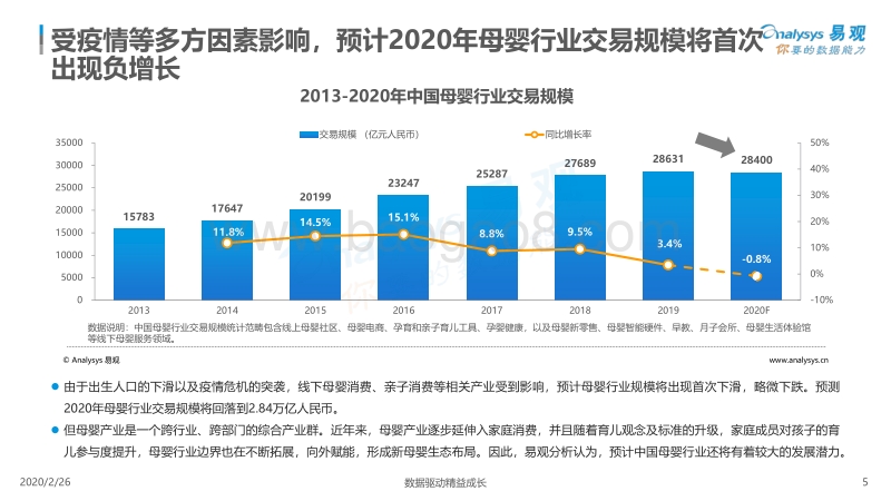 2020宅家花式带娃，疫情期间宝妈人群洞察.pdf_第5页
