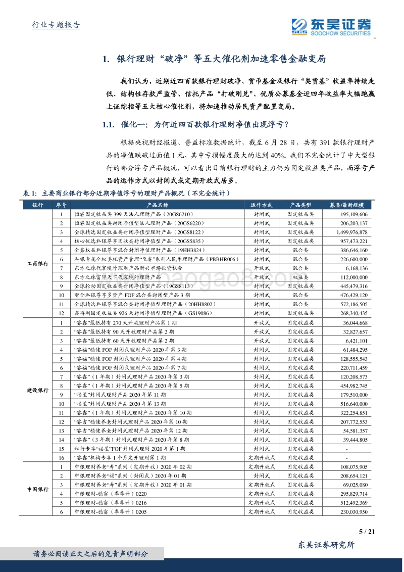 零售金融专题研究系列二：数百款银行理财破净，是结构性牛市的水源吗？(1).pdf_第5页
