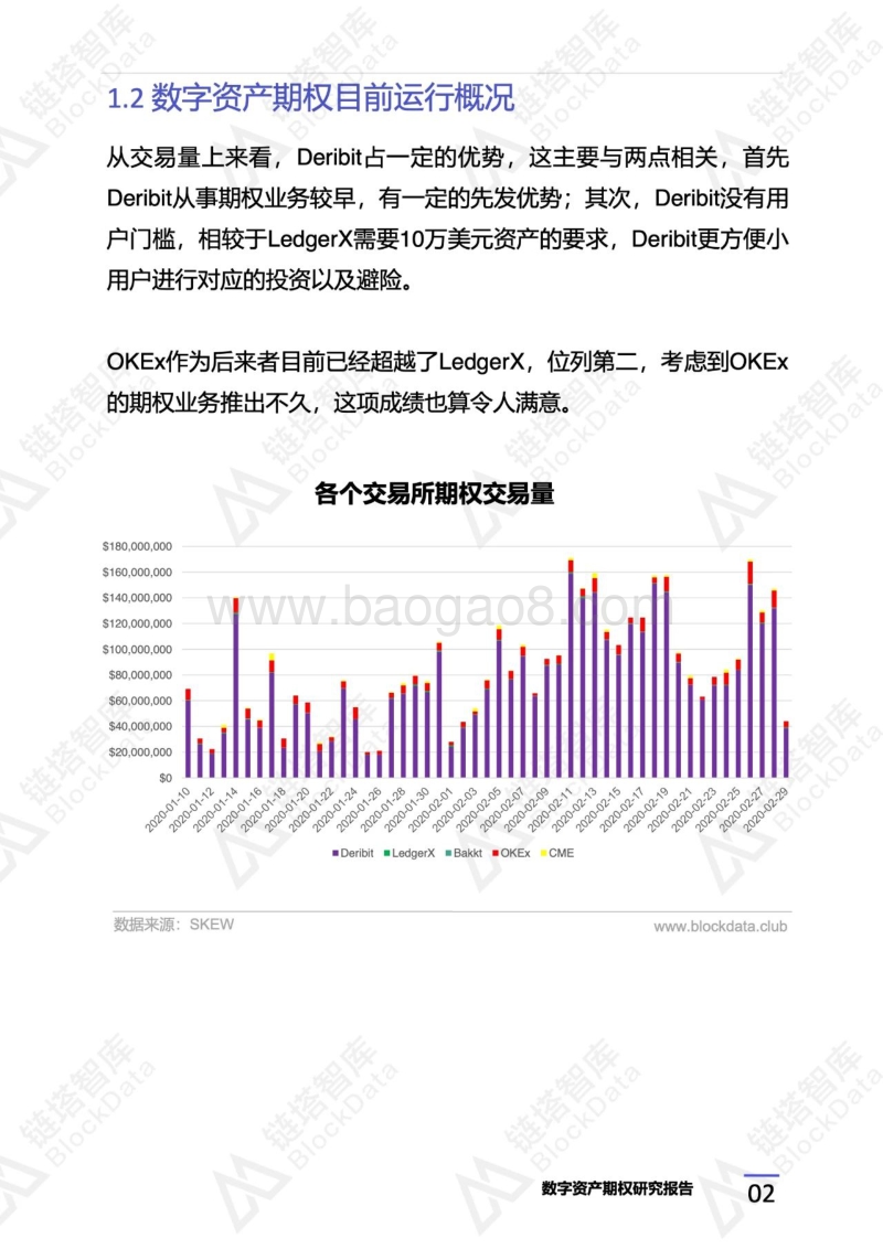 数字资产期权研究报告.pdf_第5页