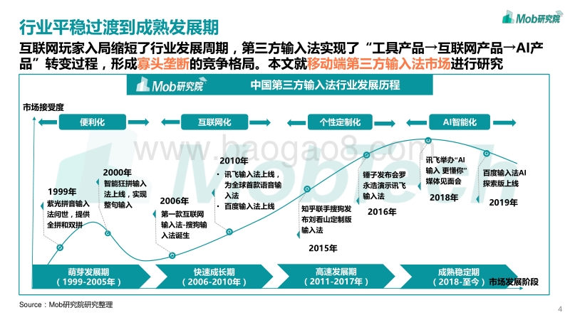 2020中国第三方输入法行业洞察.pdf_第4页
