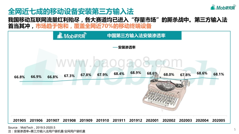 2020中国第三方输入法行业洞察.pdf_第5页