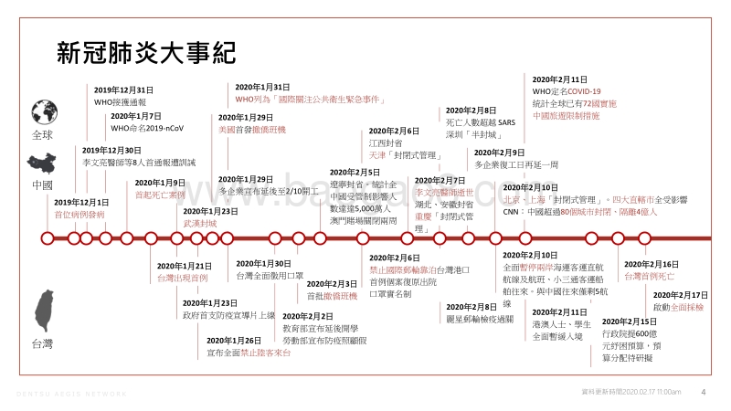 新冠肺炎疫情研究&品牌行销观点报告.pdf_第4页