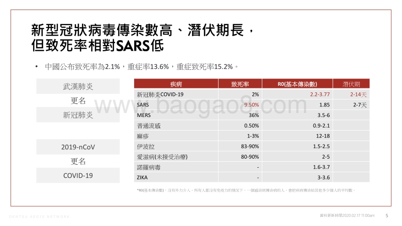 新冠肺炎疫情研究&品牌行销观点报告.pdf_第5页