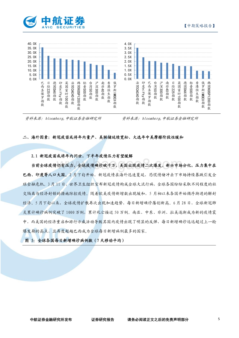 2020年下半年A股市场策略展望：高峡出平湖，货币撑牛市.pdf_第5页
