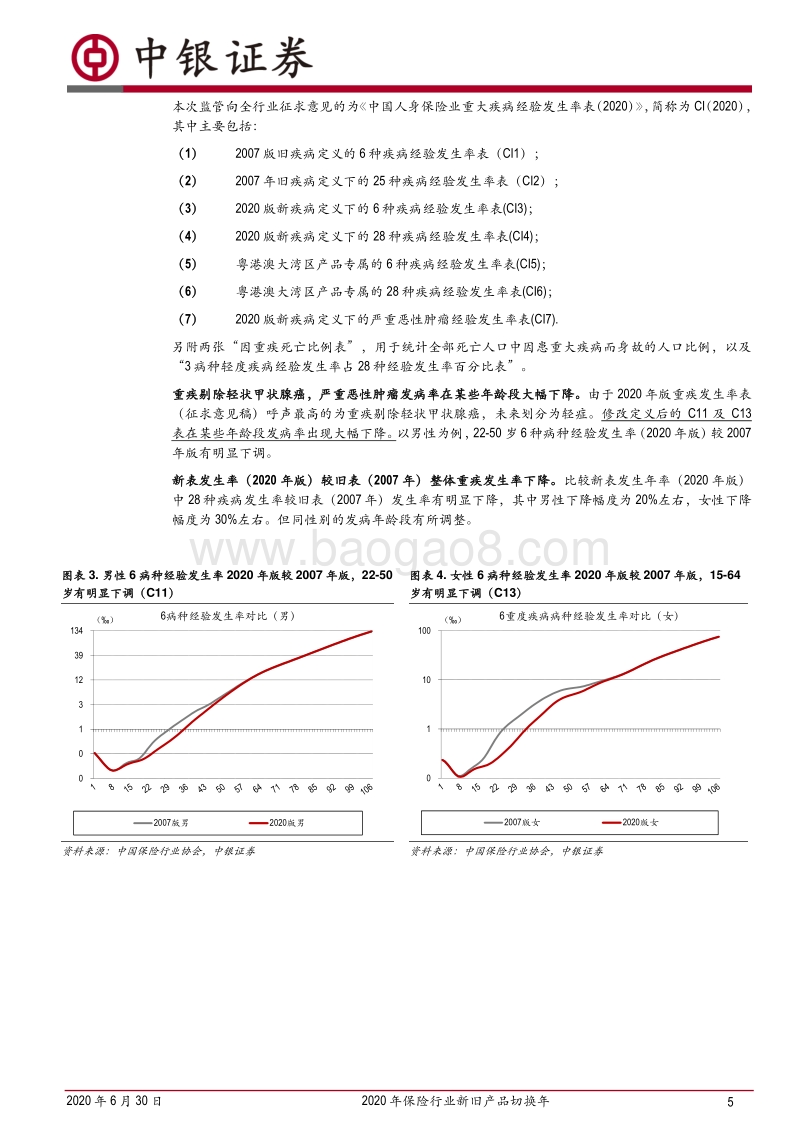 2020年保险行业新旧产品切换年：重疾定义及重疾发生率征求意见稿点评.pdf_第3页