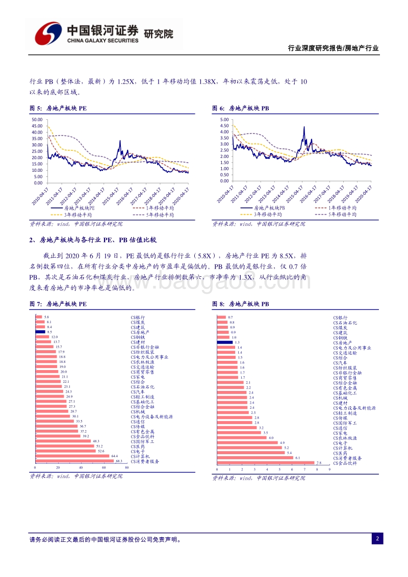 房地产行业2020年中期策略：住宅基本面持续改善，物业+园区REITs多元发展.pdf_第4页