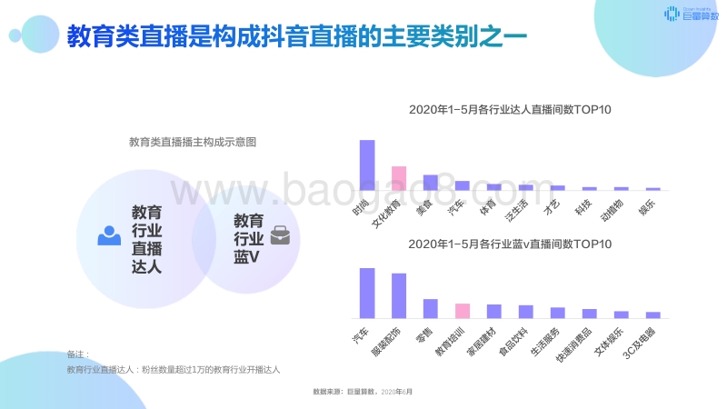 2020年巨量引擎抖音教育直播专题研究报告.pdf_第4页