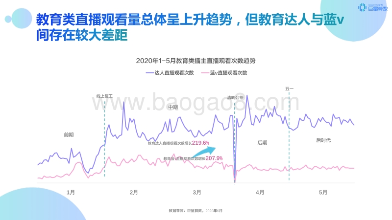 2020年巨量引擎抖音教育直播专题研究报告.pdf_第5页