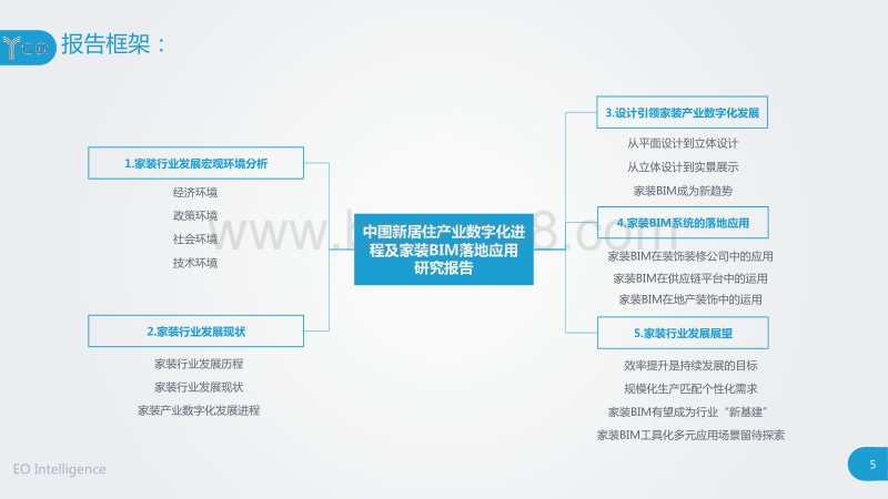 中国家装行业数字化进程及家装BIM落地应用研究报告.pdf_第5页