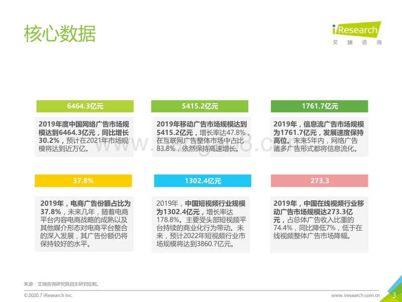 2020年中国网络广告市场年度洞察报告.pdf_第3页