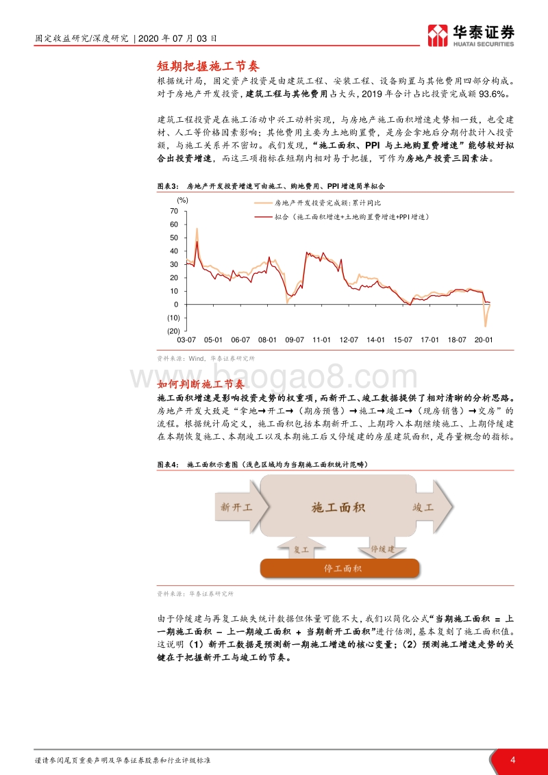 房地产分析框架及短期展望.pdf_第4页