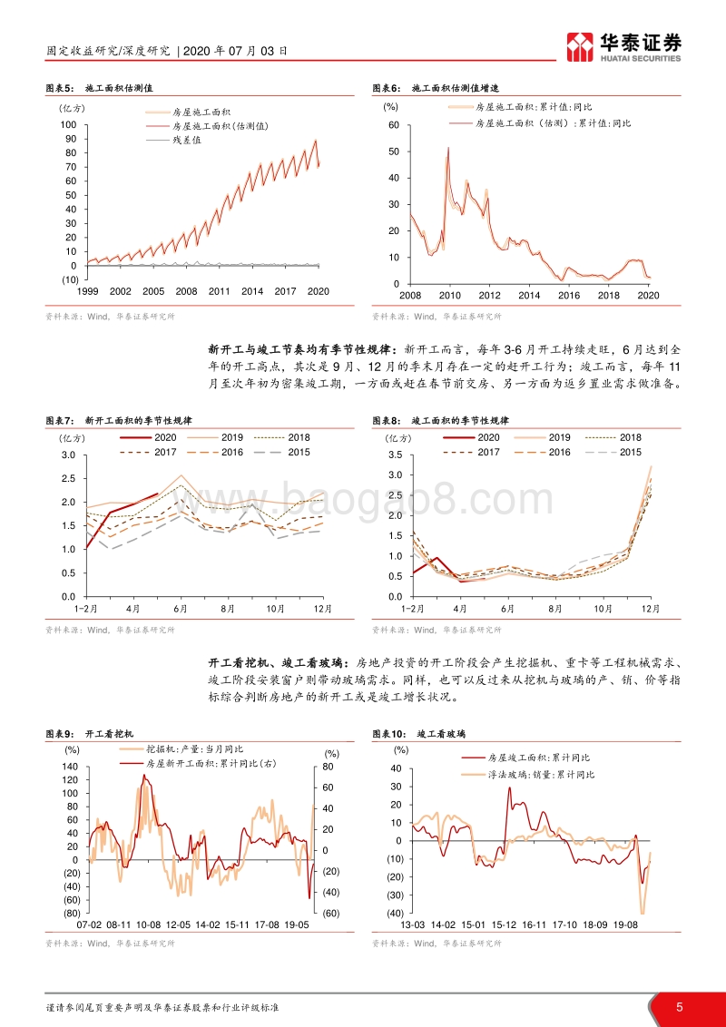 房地产分析框架及短期展望.pdf_第5页