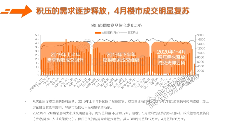 2020年“五一”佛山房地产市场报告.pdf_第4页