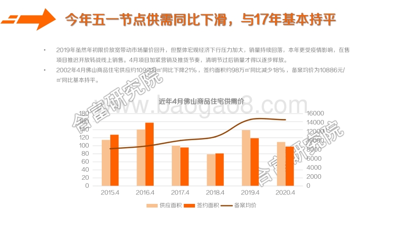 2020年“五一”佛山房地产市场报告.pdf_第5页