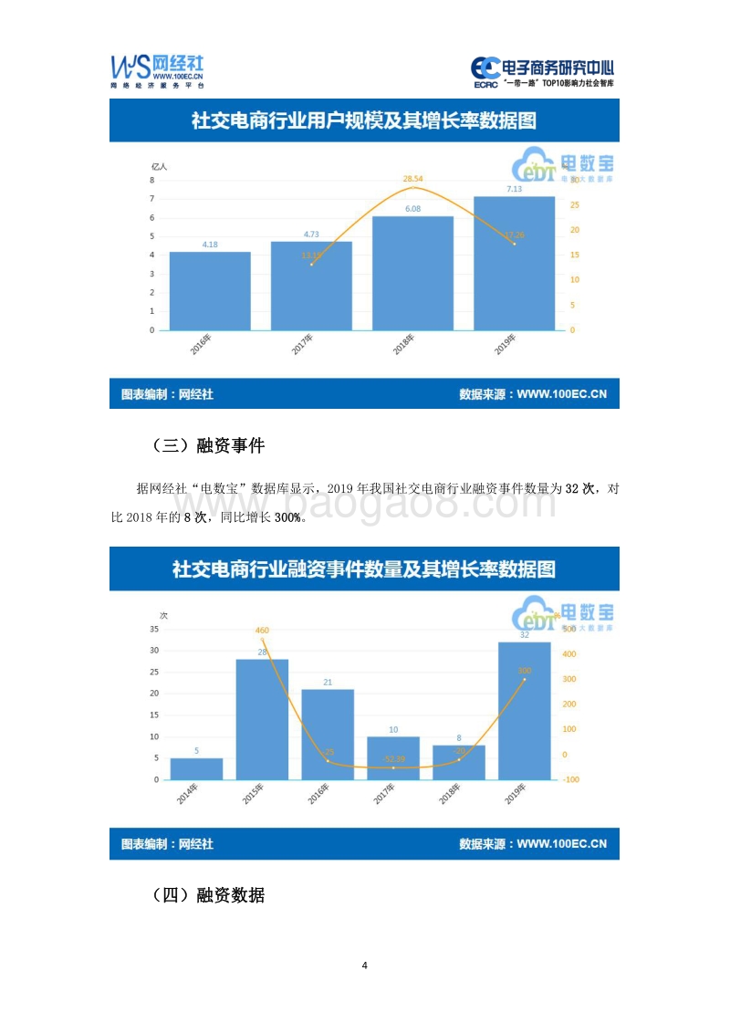 2019年度中国社交电商消费投诉数据与典型案例报告.pdf_第4页