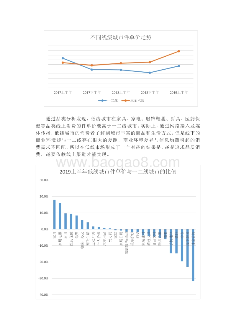 三至六线市场线上拓展机遇报告.pdf_第2页