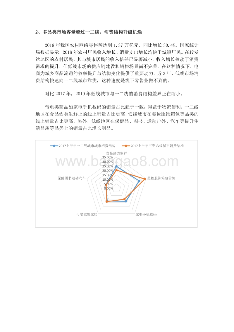 三至六线市场线上拓展机遇报告.pdf_第3页