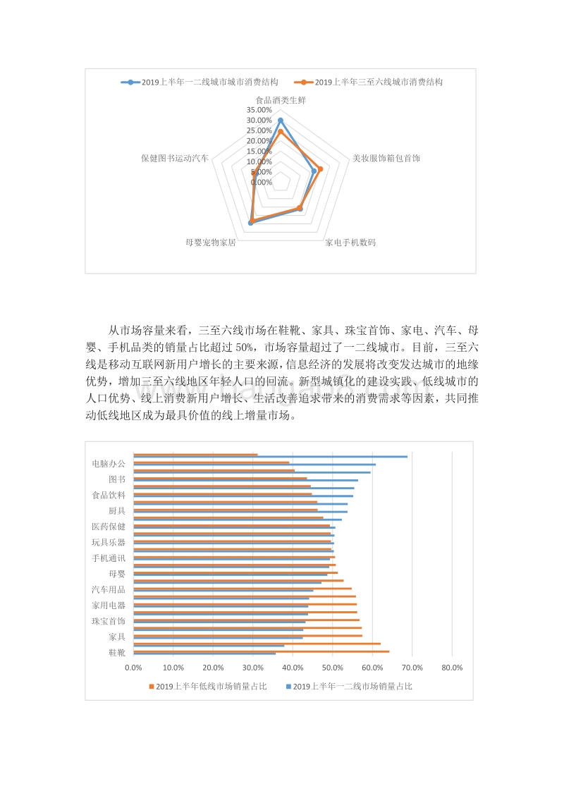 三至六线市场线上拓展机遇报告.pdf_第4页