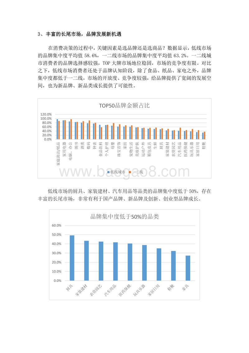三至六线市场线上拓展机遇报告.pdf_第5页