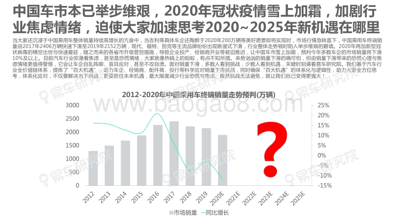 2020-2025年中国车市新机遇洞察报告.pdf_第4页