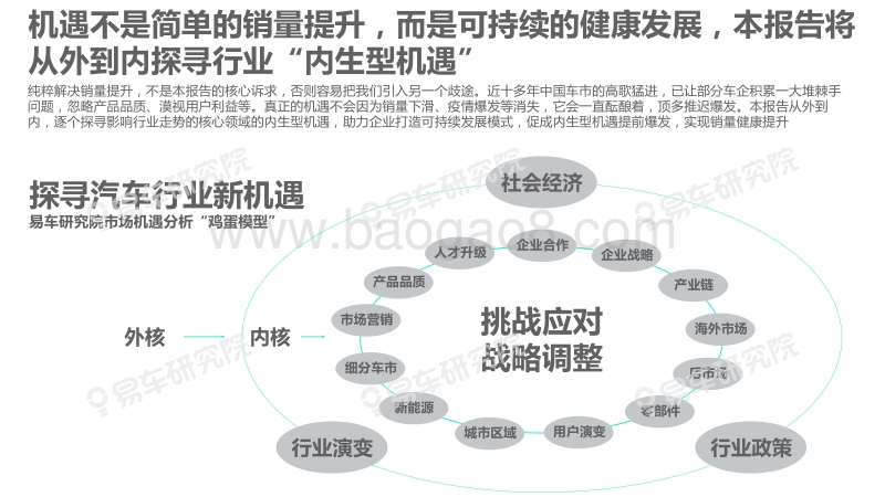 2020-2025年中国车市新机遇洞察报告.pdf_第5页