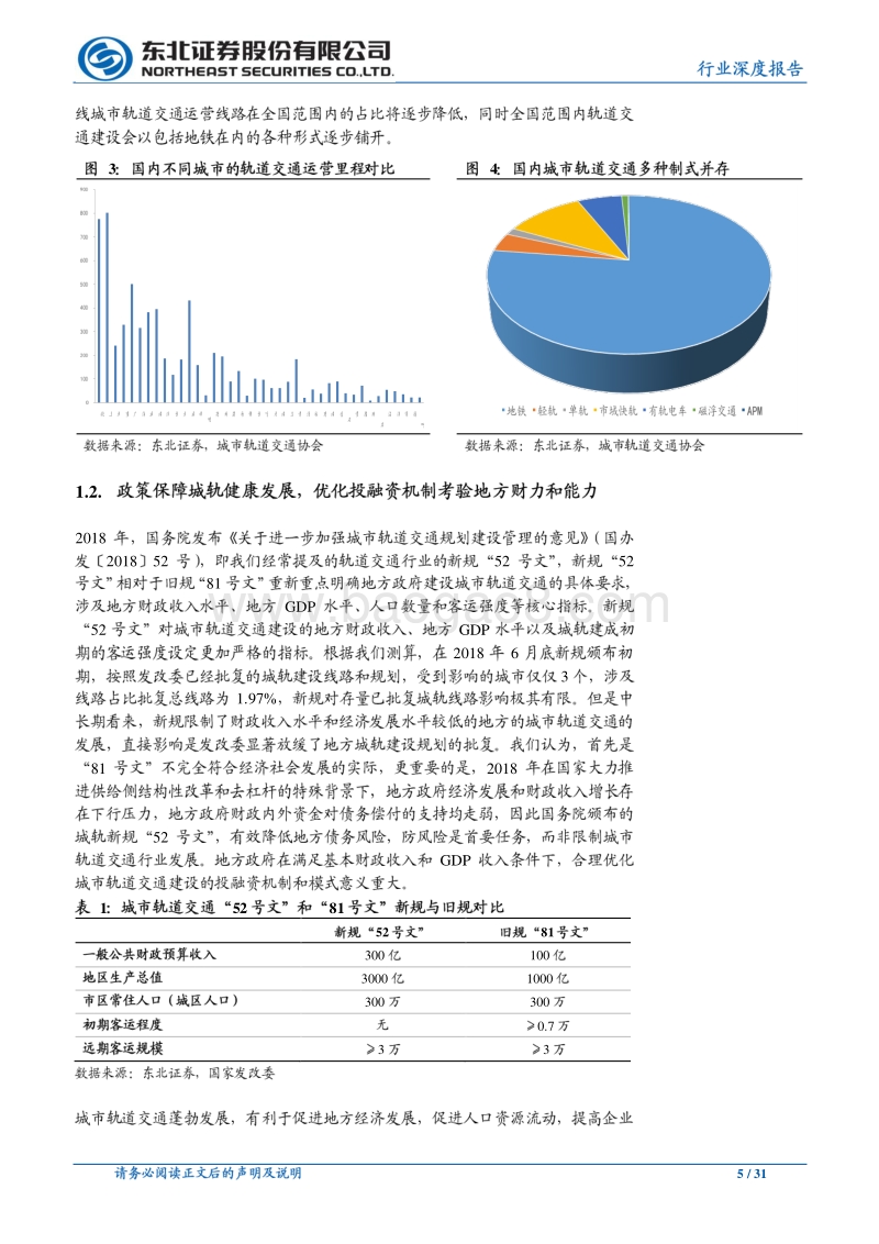 轨交行业系列研究一：城市轨道交通投融资模式探究.pdf_第5页