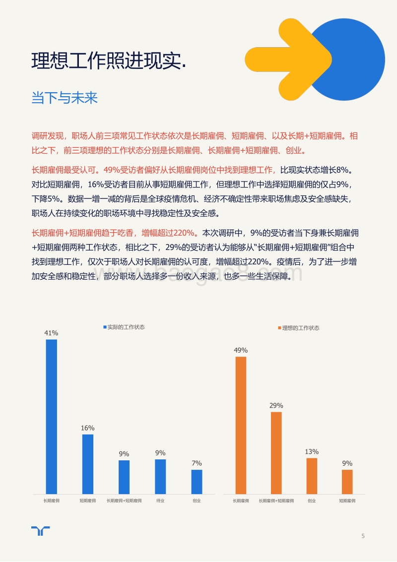 2020年疫情后的理想工作报告.pdf_第5页