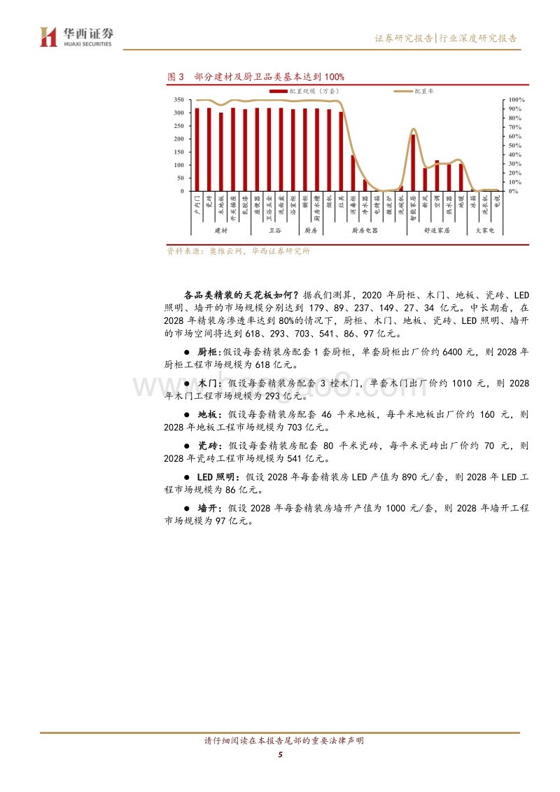 投资角度看家居工程渠道：五问五答.pdf_第5页