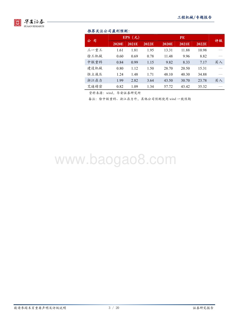 2020年上半年挖机行业总结：上半年完美收官，下半年值得期待.pdf_第3页