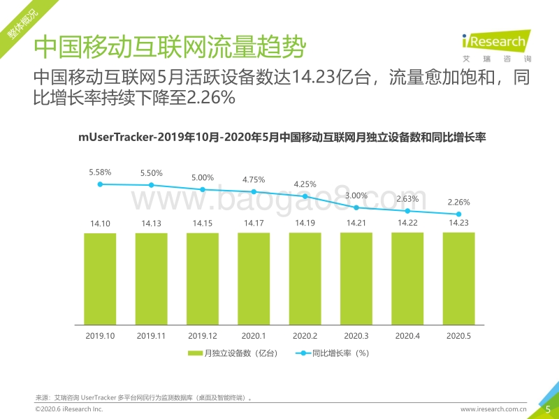 2020年5月中国移动互联网流量月度分析报告.pdf_第5页