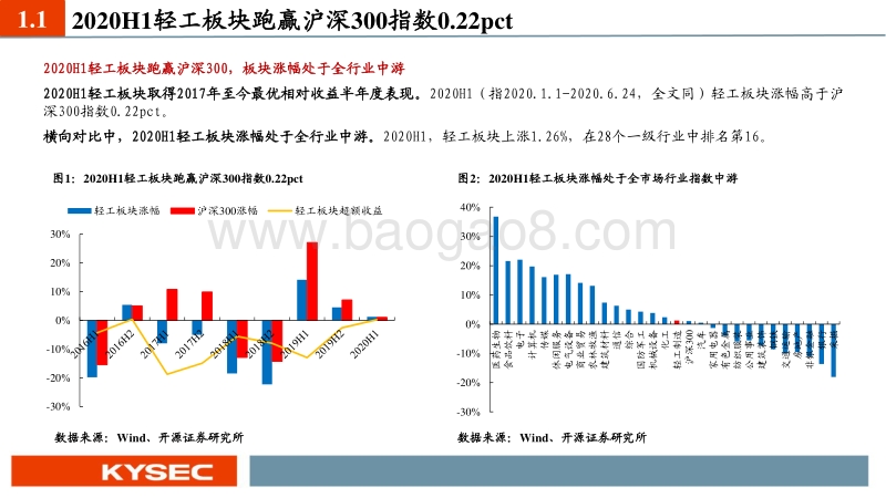 轻工制造行业2020年中期投资策略：家居板块行至中场，造纸包装风正起时.pdf_第4页