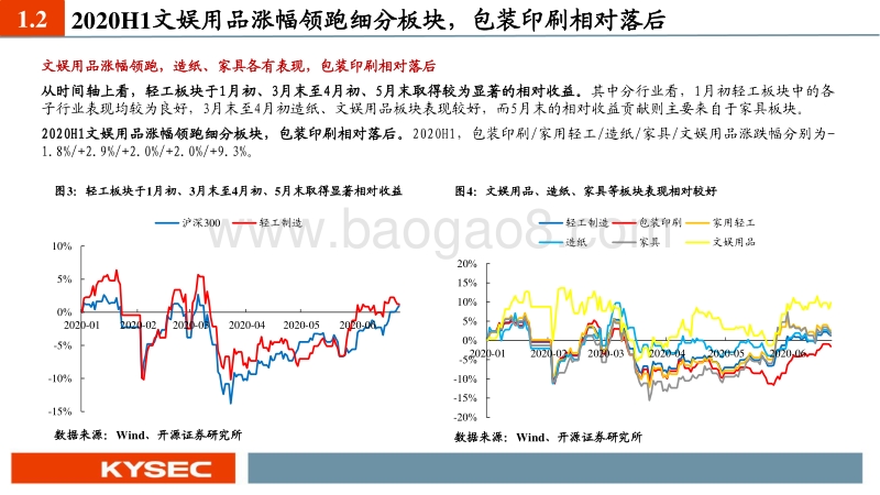 轻工制造行业2020年中期投资策略：家居板块行至中场，造纸包装风正起时.pdf_第5页
