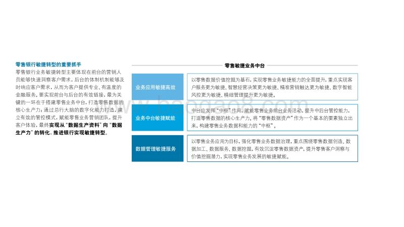 银行业2030：中国零售银行敏捷转型.pdf_第5页