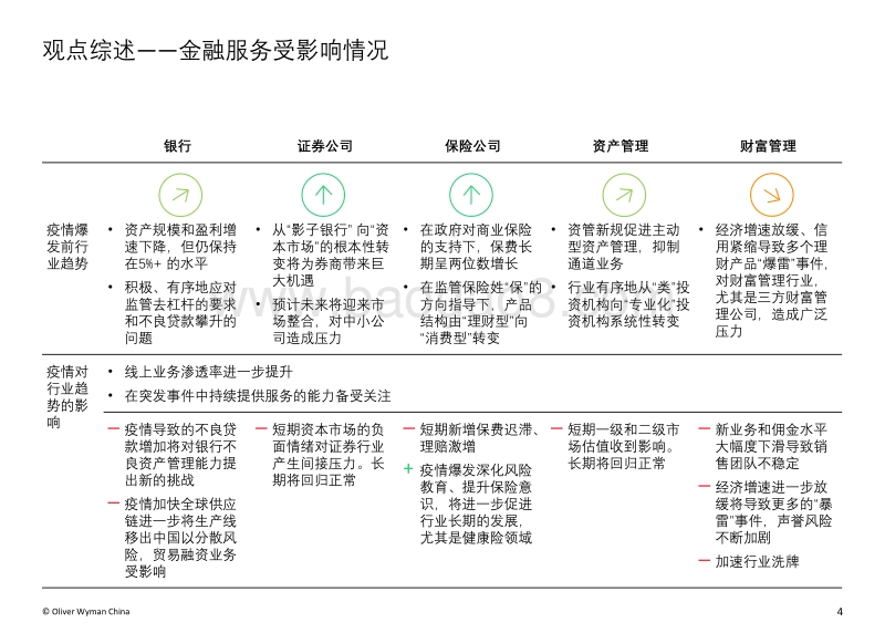 新型冠状病毒疫情影响：中国金融行业如何转“危”为“机”.pdf_第4页